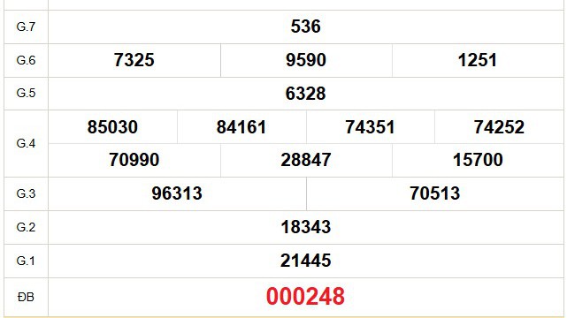 XSVT 27/1 - Kết quả xổ số Vũng Tàu hôm nay 27/1/2026 - Trực tiếp xổ số hôm nay ngày 27 tháng 1