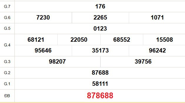 XSST 28/1 - Kết quả xổ số Sóc Trăng hôm nay 28/1/2026 - Trực tiếp xổ số hôm nay ngày 28 tháng 1