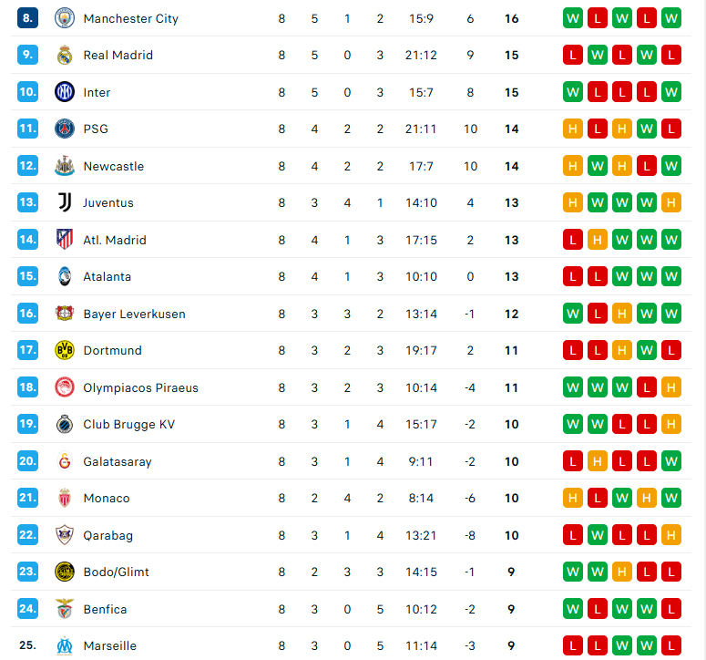 TUYỆT ĐỐI ĐIỆN ẢNH: Thủ môn ghi bàn phút bù giờ cuối cùng, Benfica của Mourinho hạ Real Madrid để lách qua khe cửa hẹp - Ảnh 3.