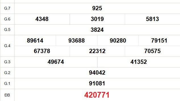 XSCT 28/1 - Kết quả xổ số Cần Thơ hôm nay 28/1/2026 - Trực tiếp xổ số hôm nay ngày 28 tháng 1