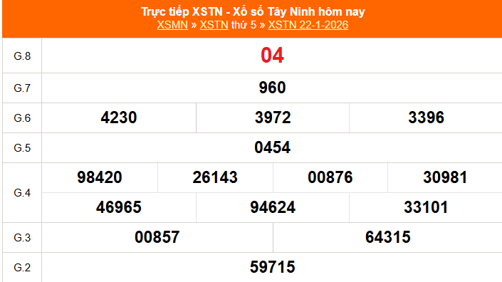 XSTN 29/1 - Kết quả xổ số Tây Ninh hôm nay 29/1/2026 - Trực tiếp xổ số hôm nay ngày 29 tháng 1