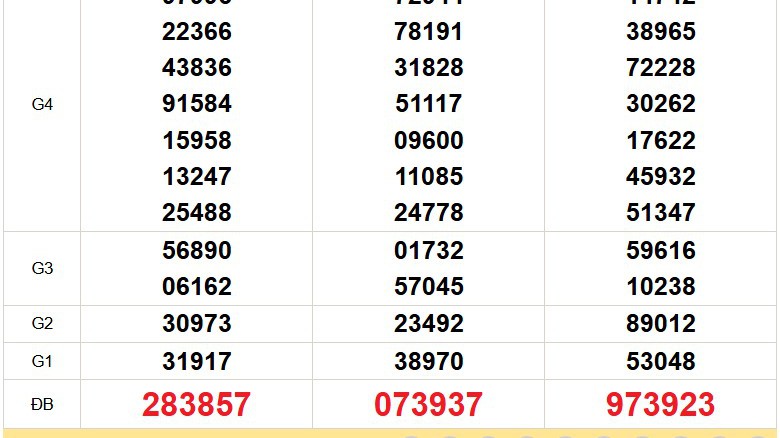 XSMN 30/1 - Kết quả xổ số miền Nam hôm nay 30/1/2026 - Trực tiếp xổ số hôm nay ngày 30 tháng 1