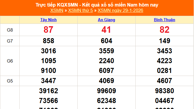 XSMN 29/1 - Kết quả xổ số miền Nam hôm nay 29/1/2026 - Trực tiếp XSMN ngày 29 tháng 1