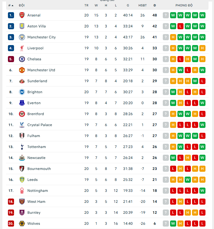 Declan Rice rực sáng, Arsenal xây chắc ngôi đầu Ngoại hạng Anh - Ảnh 2. Declan Rice rực sáng, Arsenal xây chắc ngôi đầu Ngoại hạng Anh - Ảnh 2.