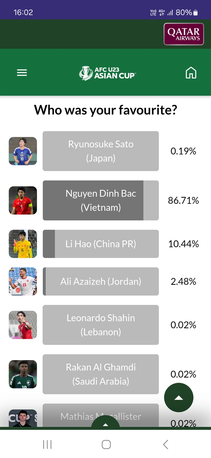 Vượt Li Hao, Đình Bắc trở thành Cầu thủ ấn tượng nhất VCK U23 châu Á 2026 - Ảnh 2.