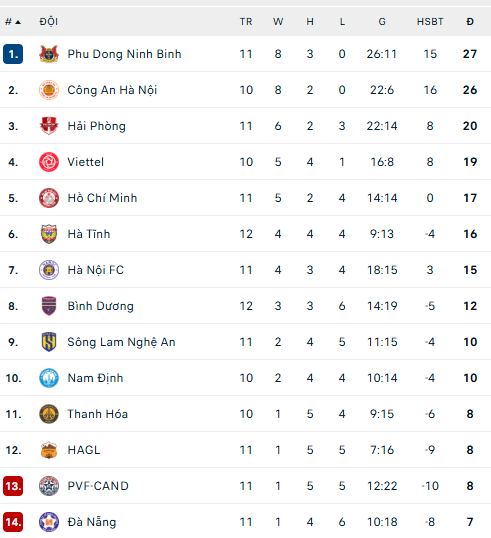 Lịch thi đấu V-League vòng 5 mùa giải 2025/2026 - Ảnh 1.