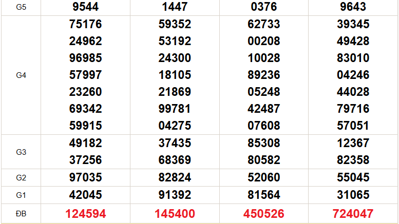 XSMN 31/1 - Kết quả xổ số miền Nam hôm nay 31/1/2026 - Trực tiếp XSMN ngày 31 tháng 1