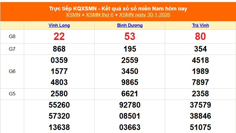 XSMN 30/1 - Kết quả xổ số miền Nam hôm nay 30/1/2026 - Trực tiếp XSMN ngày 30 tháng 1