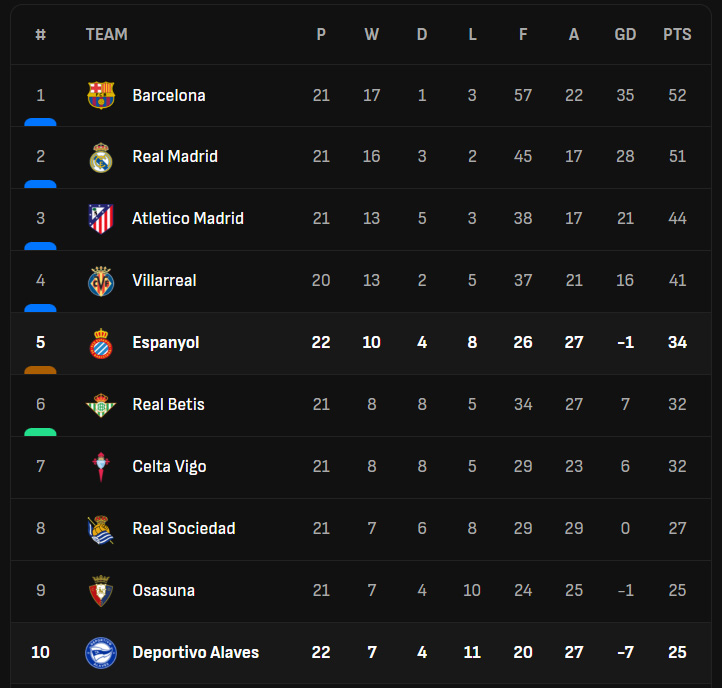 Cầu thủ nhập tịch gây tranh cãi của ĐT Malaysia tái xuất La Liga - Ảnh 2.