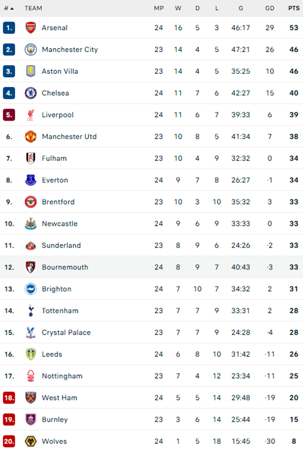 Thắng đậm Newcastle, Liverpool tìm lại niềm vui ở Ngoại hạng Anh - Ảnh 2.