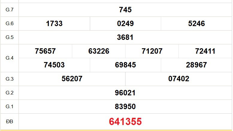 XSKG 1/2 - Kết quả xổ số Kiên Giang hôm nay 1/2/2026 - Trực tiếp xổ số hôm nay ngày 1 tháng 2