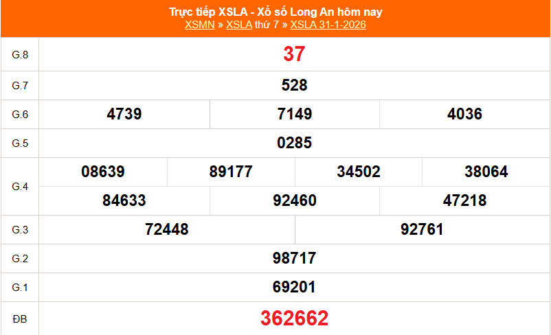 XSLA 31/1 - Kết quả xổ số Long An hôm nay 31/1/2026 - Trực tiếp XSLA ngày 31 tháng 1 - Ảnh 1. XSLA 31/1 - Kết quả xổ số Long An hôm nay 31/1/2026 - Trực tiếp XSLA ngày 31 tháng 1 - Ảnh 1.