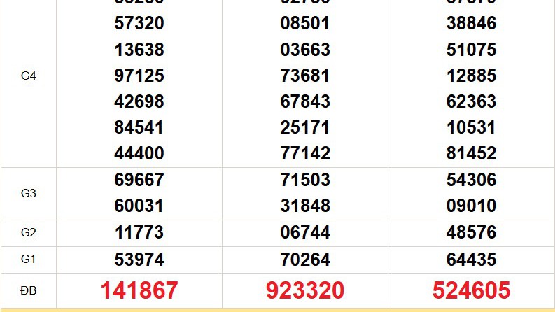 XSMN 1/2 - Kết quả xổ số miền Nam hôm nay 1/2/2026 - Trực tiếp xổ số hôm nay ngày 1 tháng 2