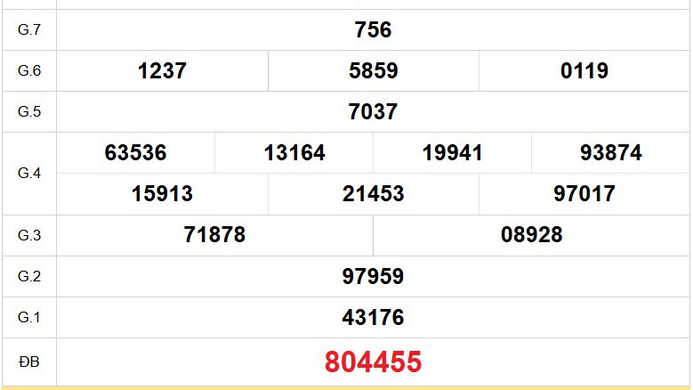 XSTG 1/2 - Kết quả xổ số Tiền Giang hôm nay 1/2/2026 - Trực tiếp xổ số hôm nay ngày 1 tháng 2