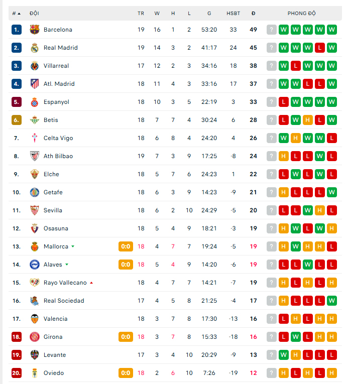 Thần đồng 21 tuổi rực sáng với hat-trick, Real Madrid đại thắng Real Betis 5-1 - Ảnh 2. Thần đồng 21 tuổi rực sáng với hat-trick, Real Madrid đại thắng Real Betis 5-1 - Ảnh 2.