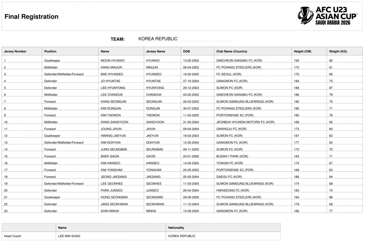 VCK U23 châu Á 2026