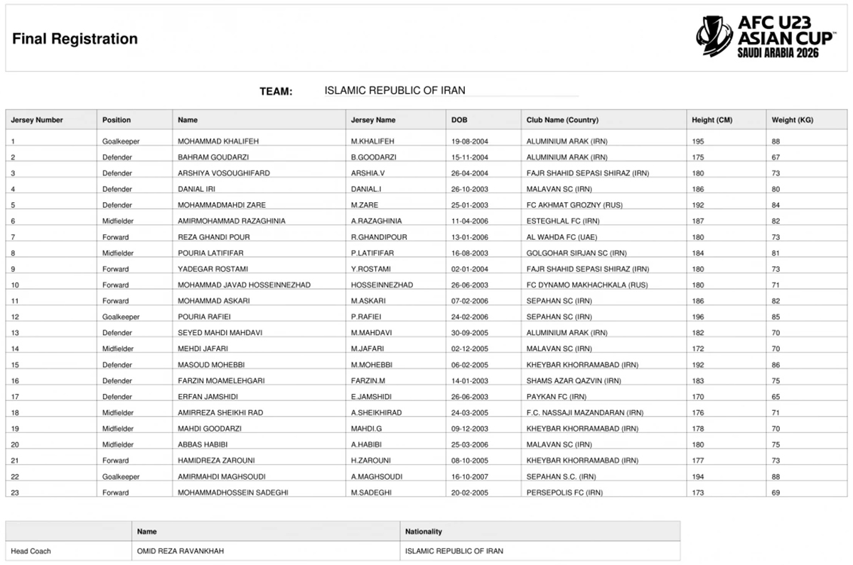 VCK U23 châu Á 2026