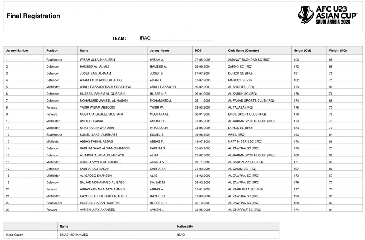 VCK U23 châu Á 2026