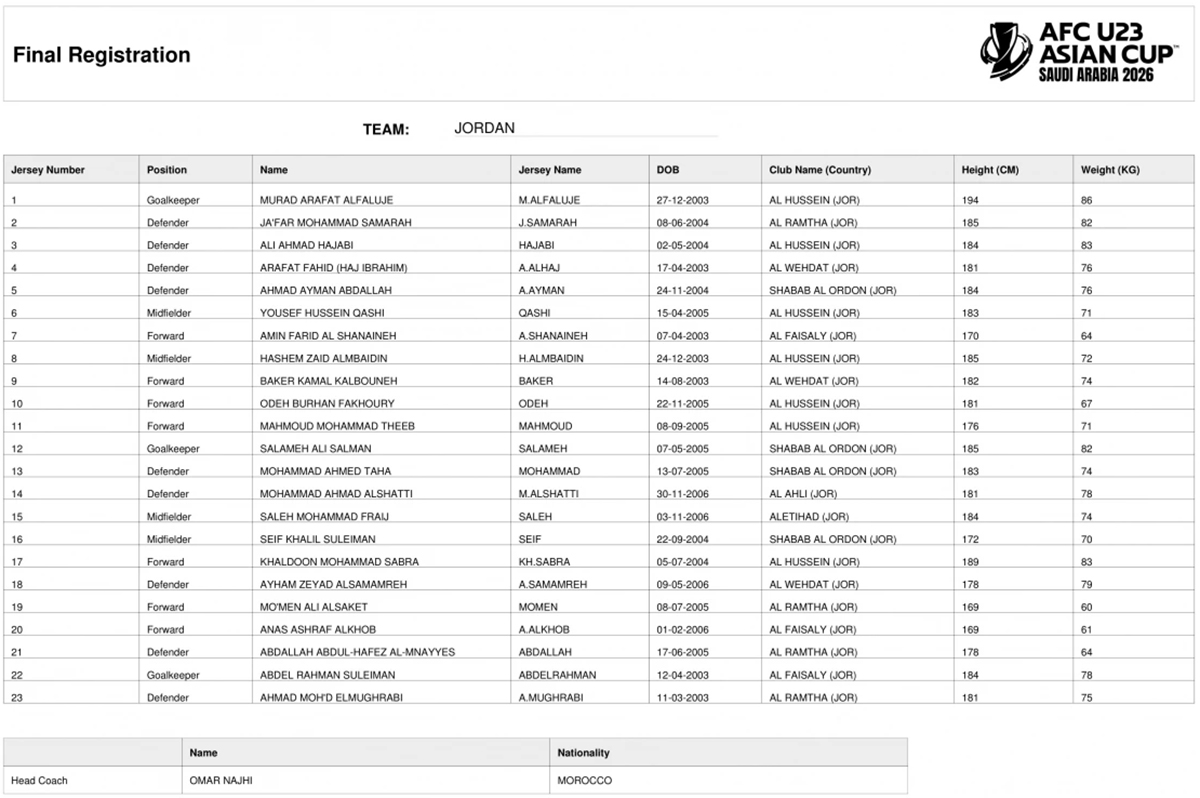 VCK U23 châu Á 2026