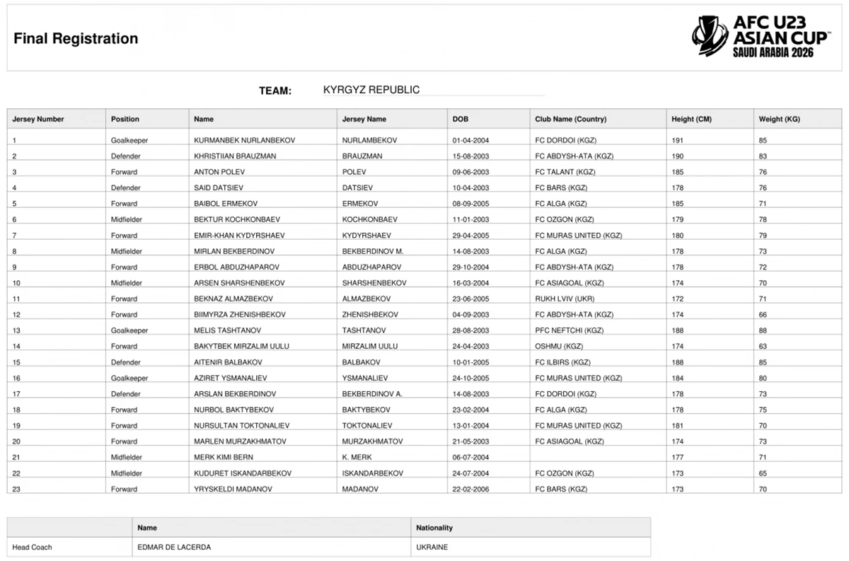 VCK U23 châu Á 2026