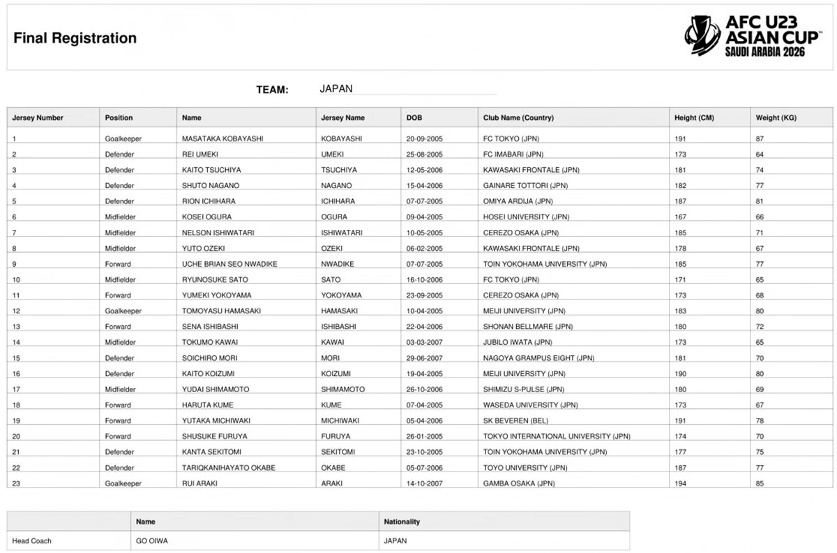 VCK U23 châu Á 2026