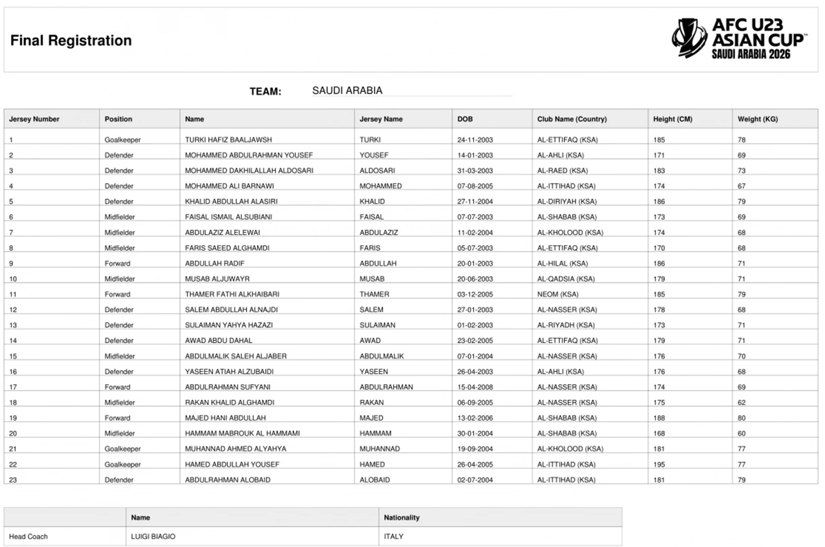 VCK U23 châu Á 2026