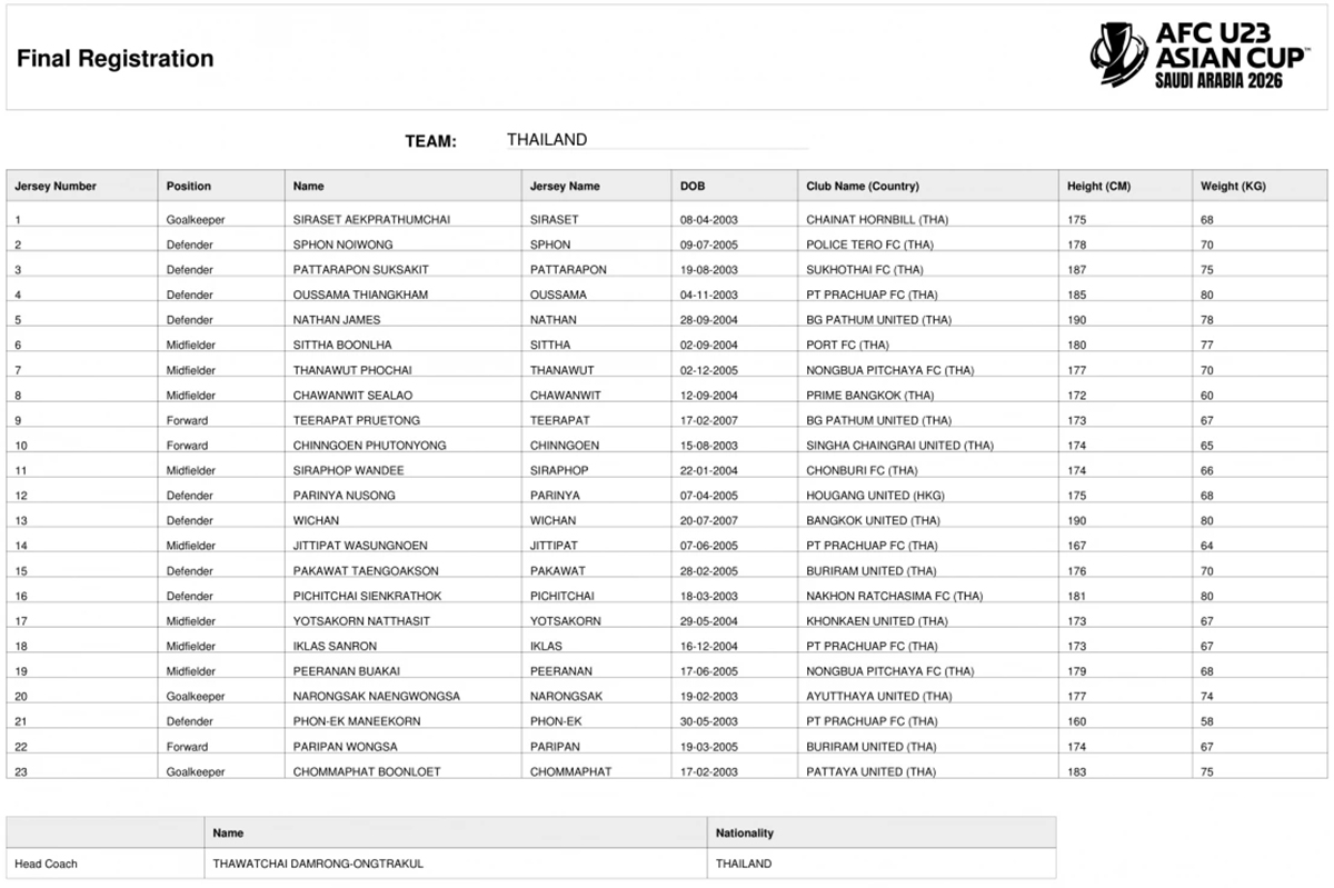 VCK U23 châu Á 2026