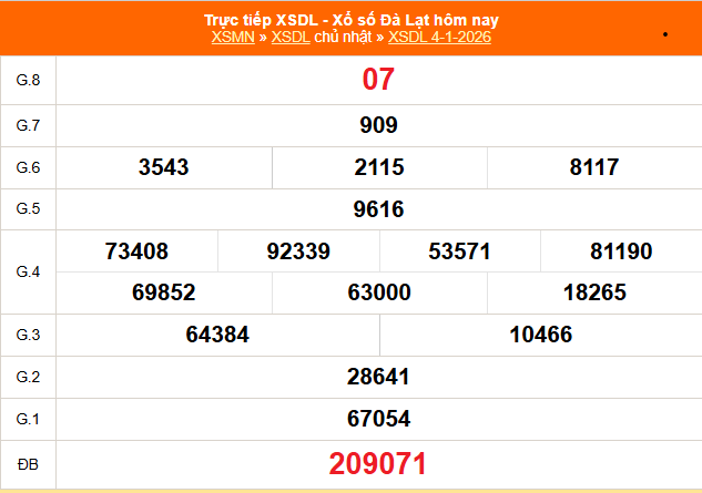 XSDL 4/1 - Kết quả xổ số Đà Lạt hôm nay 4/1/2026 - Trực tiếp XSDL ngày 4 tháng 1 - Ảnh 1.