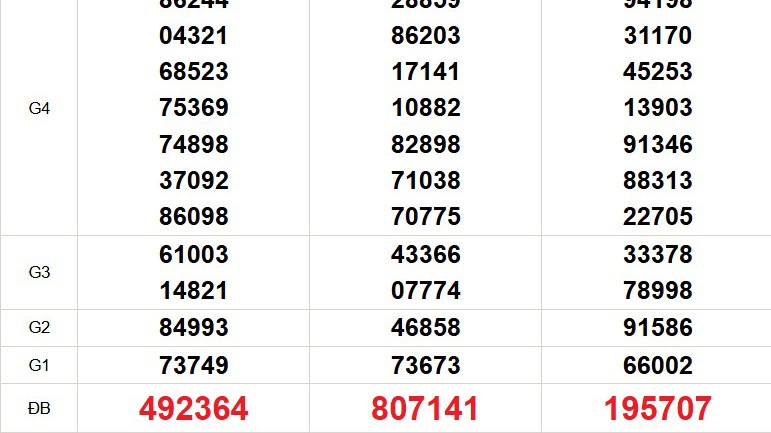 XSMN 5/1 - Kết quả xổ số miền Nam hôm nay 5/1/2026 - Trực tiếp xổ số hôm nay ngày 5 tháng 1