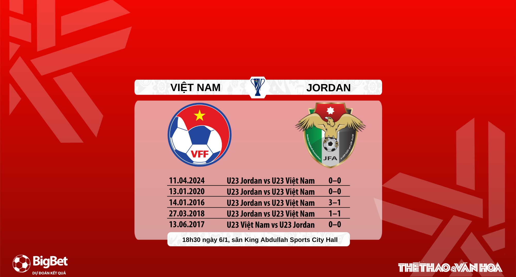 Nhận định, soi tỷ lệ U23 Việt Nam vs U23 Jordan 18h30 hôm nay ngày 6/1, VCK U23 châu Á 2026 - Ảnh 6. Nhận định, soi tỷ lệ U23 Việt Nam vs U23 Jordan 18h30 hôm nay ngày 6/1, VCK U23 châu Á 2026 - Ảnh 6.