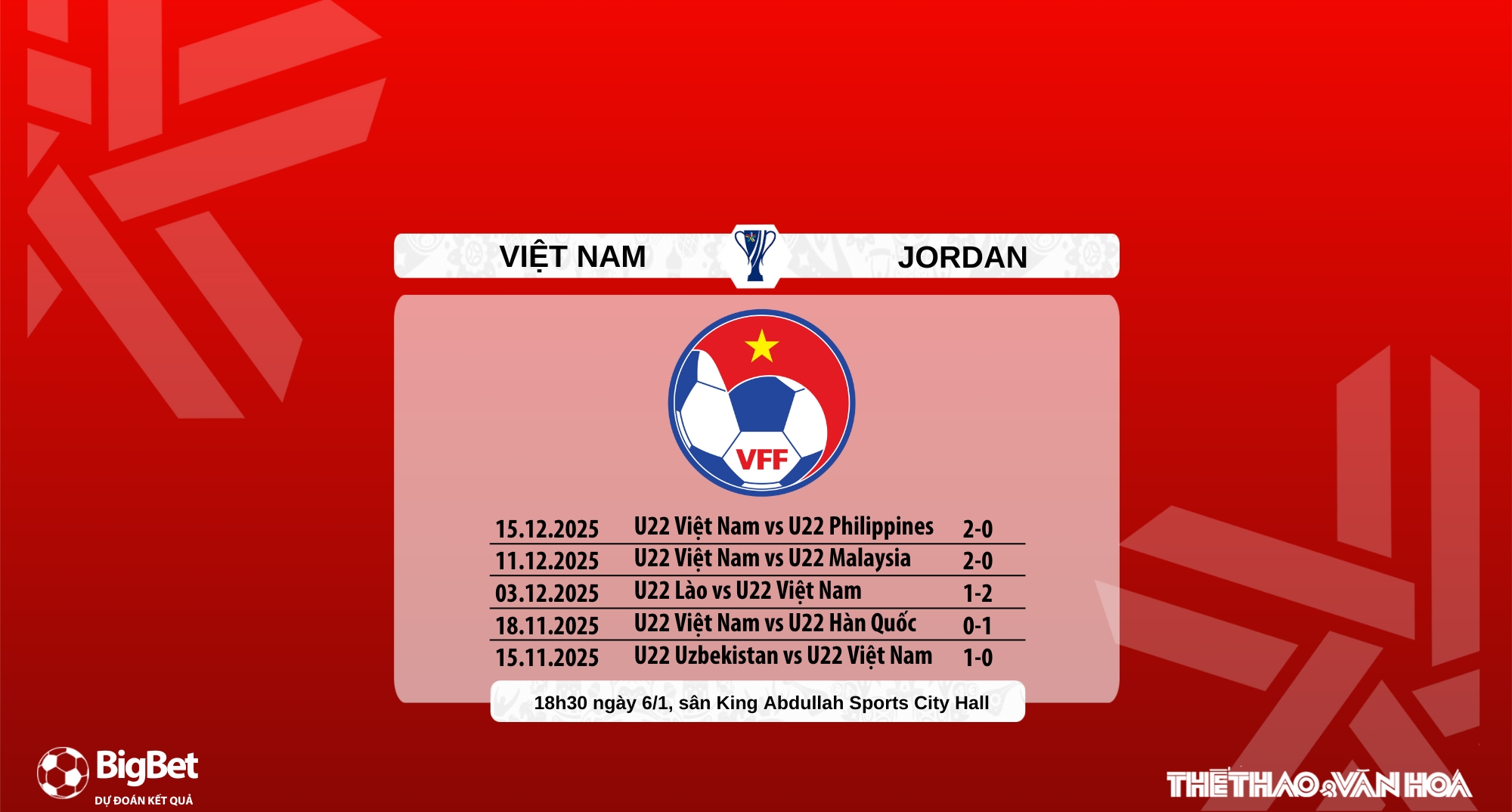 Nhận định, soi tỷ lệ U23 Việt Nam vs U23 Jordan 18h30 hôm nay ngày 6/1, VCK U23 châu Á 2026 - Ảnh 7. Nhận định, soi tỷ lệ U23 Việt Nam vs U23 Jordan 18h30 hôm nay ngày 6/1, VCK U23 châu Á 2026 - Ảnh 7.