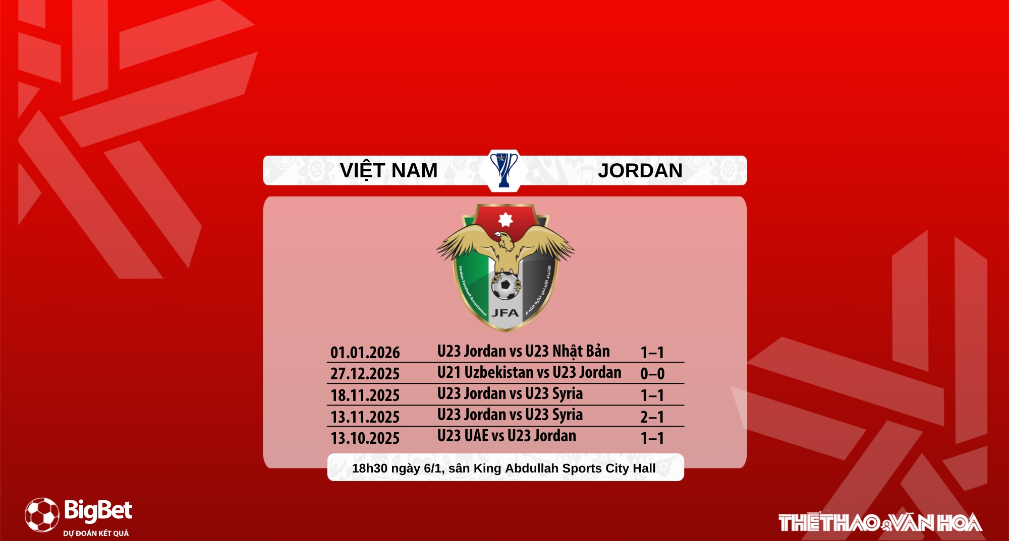 Nhận định, soi tỷ lệ U23 Việt Nam vs U23 Jordan 18h30 hôm nay ngày 6/1, VCK U23 châu Á 2026 - Ảnh 8. Nhận định, soi tỷ lệ U23 Việt Nam vs U23 Jordan 18h30 hôm nay ngày 6/1, VCK U23 châu Á 2026 - Ảnh 8.