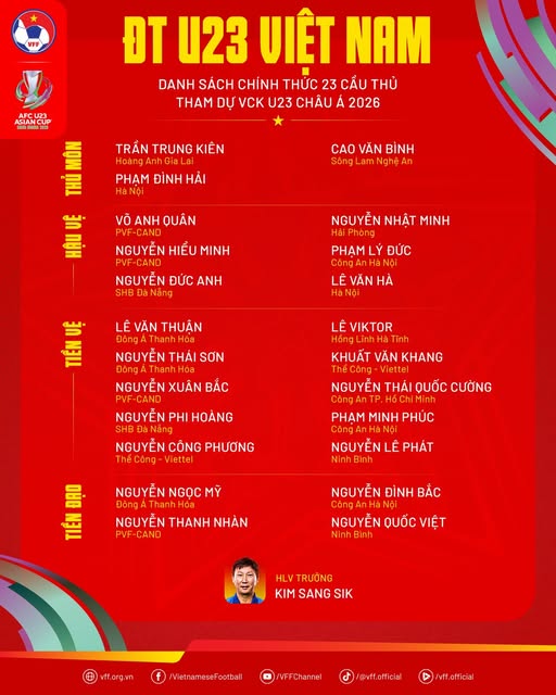 HLV Kim Sang Sik: ‘U23 Việt Nam sẽ chơi tập trung để vào tứ kết’ - Ảnh 2. HLV Kim Sang Sik: ‘U23 Việt Nam sẽ chơi tập trung để vào tứ kết’ - Ảnh 2.