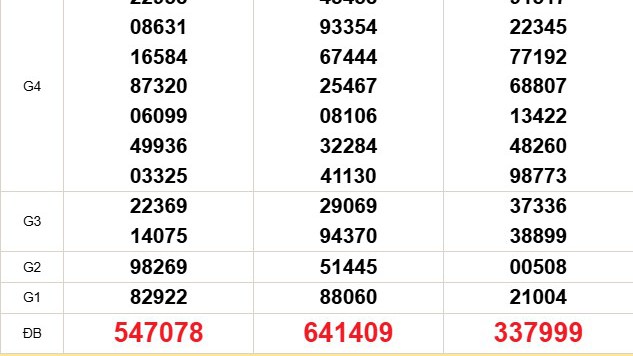 XSMN 6/1 - Kết quả xổ số miền Nam hôm nay 6/1/2026 - Trực tiếp xổ số hôm nay ngày 6 tháng 1