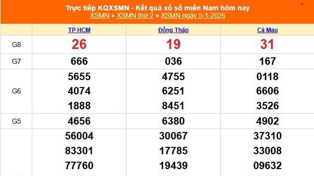 XSMN 5/1 - Kết quả xổ số miền Nam hôm nay 5/1/2026 - Trực tiếp XSMN ngày 5 tháng 1