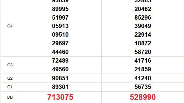 XSMT 5/1 - Kết quả xổ số miền Trung hôm nay 5/1/2026 - Trực tiếp xổ số hôm nay ngày 5 tháng 1