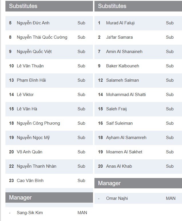 TRỰC TIẾP bóng đá Việt Nam vs Jordan: Lê Phát đá chính, Viktor Lê dự bị - Ảnh 3.