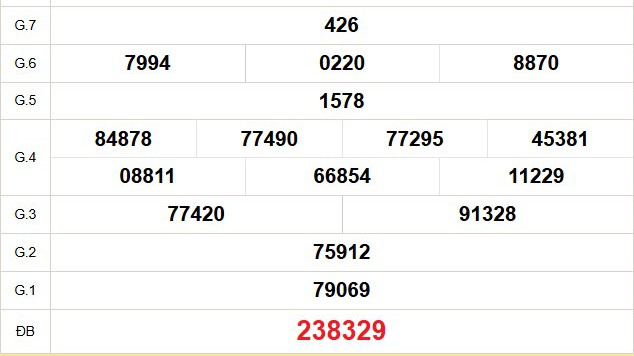 XSBT 6/1 - Kết quả Xổ số Bến Tre hôm nay 6/1/2026 - Trực tiếp xổ số hôm nay ngày 6 tháng 1