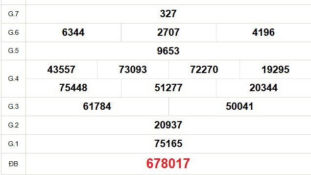 XSVT 6/1 - Kết quả xổ số Vũng Tàu hôm nay 6/1/2026 - Trực tiếp xổ số hôm nay ngày 6 tháng 1