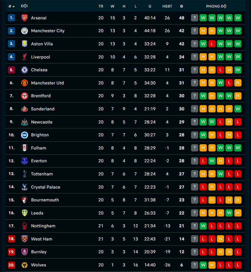 Link xem trực tiếp bóng đá Burnley vs MU 3h15 hôm nay, Ngoại hạng Anh vòng 21 - Ảnh 3.
