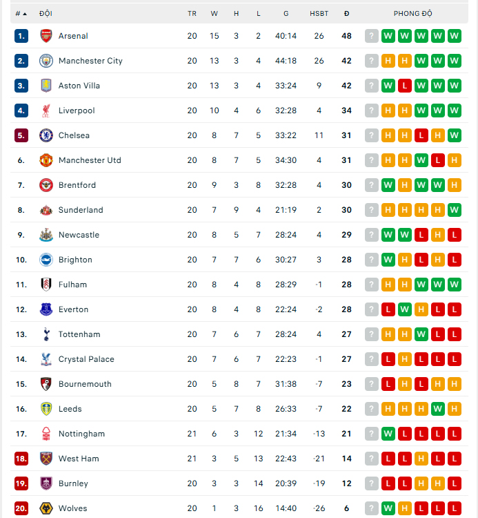 Link xem trực tiếp bóng đá Man City vs Brighton 2h30 ngày 8/1, Ngoại hạng Anh vòng 21 - Ảnh 3. Link xem trực tiếp bóng đá Man City vs Brighton 2h30 ngày 8/1, Ngoại hạng Anh vòng 21 - Ảnh 3.