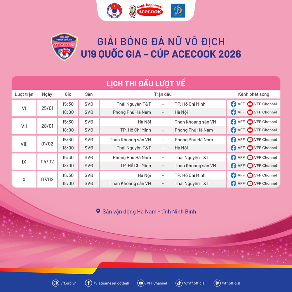 5 đội tranh tài tại Giải bóng đá nữ U19 quốc gia 2026 - Ảnh 4.