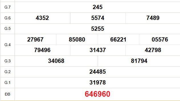 XSCT 7/1 - Kết quả xổ số Cần Thơ hôm nay 7/1/2026 - Trực tiếp xổ số hôm nay ngày 7 tháng 1