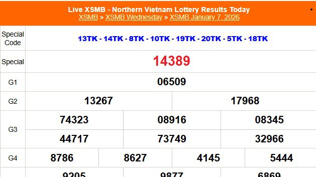 XSMB 7/1 - Kết quả Xổ số miền Bắc hôm nay 7/1/2026 - Kết quả XSMB thứ Tư ngày 7 tháng 1
