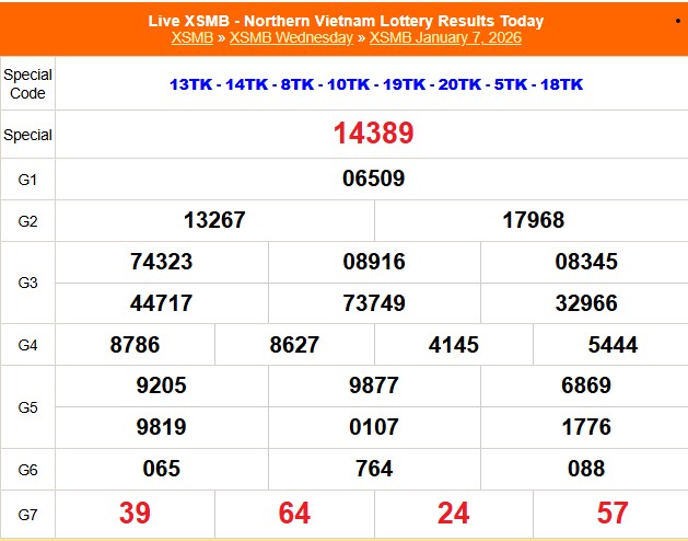 XSMB 7/1 - Kết quả Xổ số miền Bắc hôm nay 7/1/2026 - Kết quả XSMB thứ Tư ngày 7 tháng 1 - Ảnh 1. XSMB 7/1 - Kết quả Xổ số miền Bắc hôm nay 7/1/2026 - Kết quả XSMB thứ Tư ngày 7 tháng 1 - Ảnh 1.
