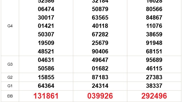 XSMN 8/1 - Kết quả xổ số miền Nam hôm nay 8/1/2026 - Trực tiếp xổ số hôm nay ngày 8 tháng 1