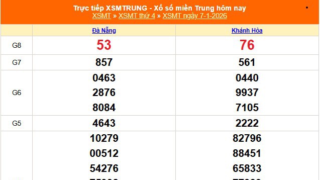 XSMT 7/1 - Kết quả xổ số miền Trung hôm nay 7/1/2026 - Kết quả XSMT thứ Tư ngày 7 tháng 1