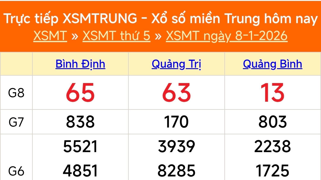 XSMT 8/1 - Kết quả xổ số miền Trung hôm nay 8/1/2026 - Kết quả XSMT thứ Năm ngày 8 tháng 1