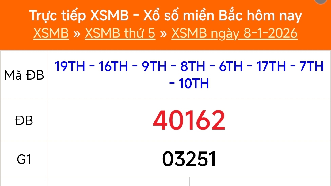 XSMB 8/1 - Kết quả Xổ số miền Bắc hôm nay 8/1/2026 - Kết quả XSMB thứ Năm ngày 8 tháng 1