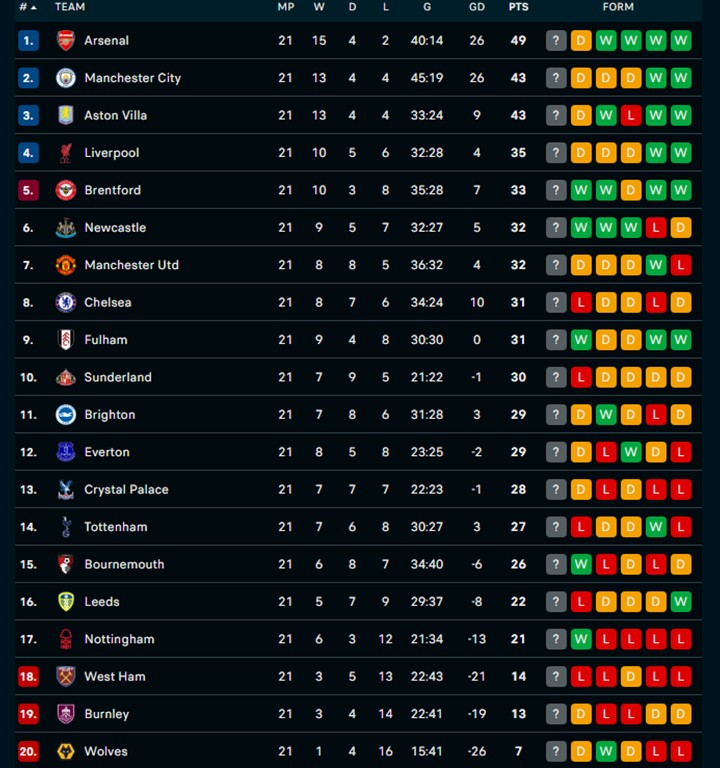 Arsenal chia điểm Liverpool tại Emirates, giữ vững ngôi đầu Ngoại hạng Anh - Ảnh 2.